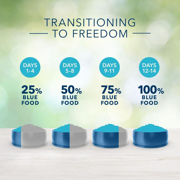 Blue Buffalo Freedom Large Breed Adult Lamb Recipe Dry Dog Food