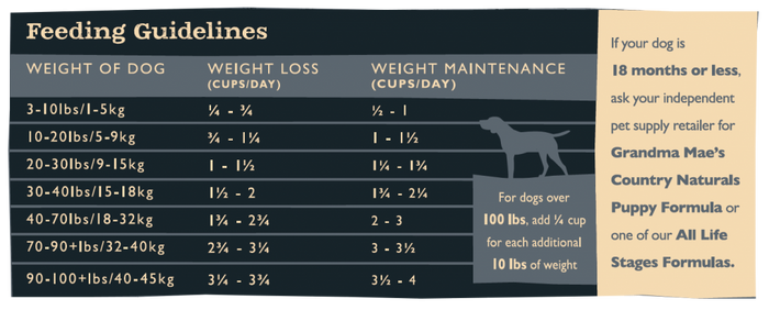 Grandma Mae's Country Naturals For Weight Control & Senior Dogs