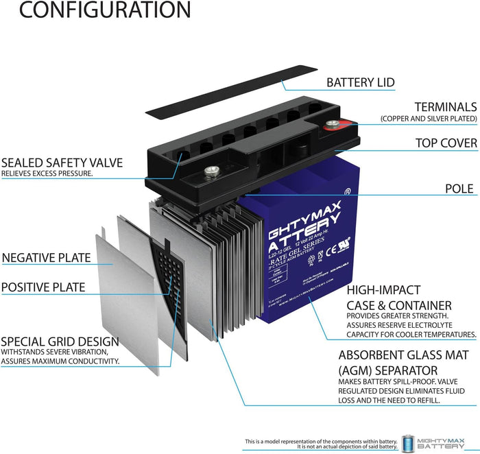 Mighty Max Mighty Max 12V 22 AH GEL Rechargeable Maintenance Free SLA AGM Battery