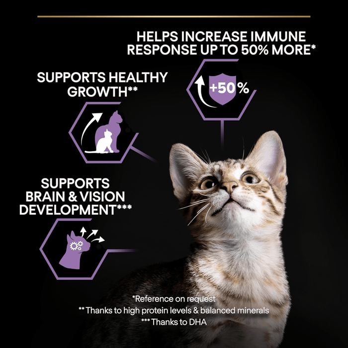 Purina Pro Plan Healthy Start Kitten Food info graphic