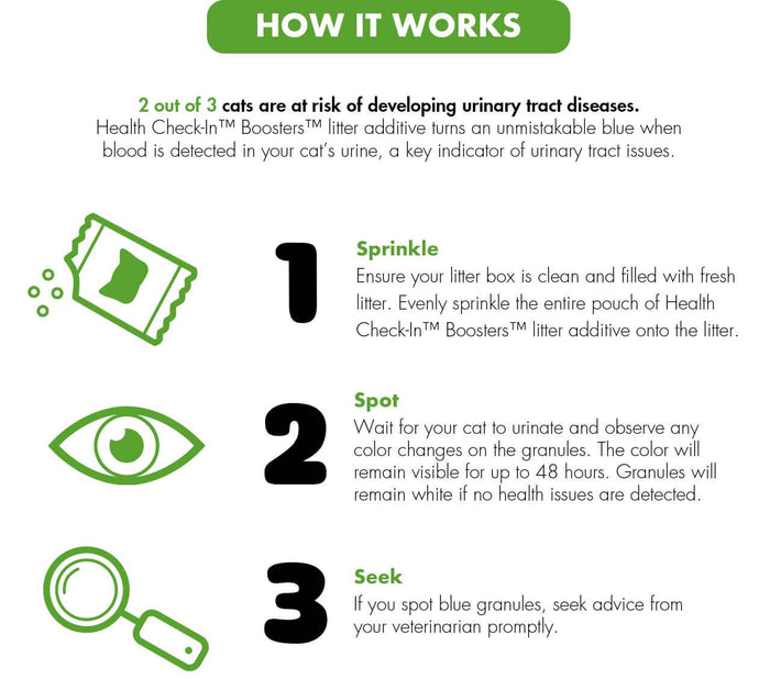 World's Best Introducing Health Check-In™ Boosters™