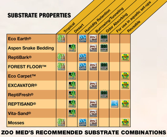 Zoo Med Eco Carpet™ Reptile Terrarium Carpet